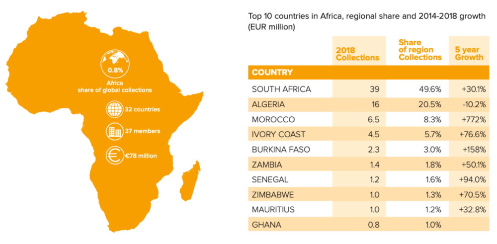 Is Africa Set to Become a Major Player in the Global Music Industry?