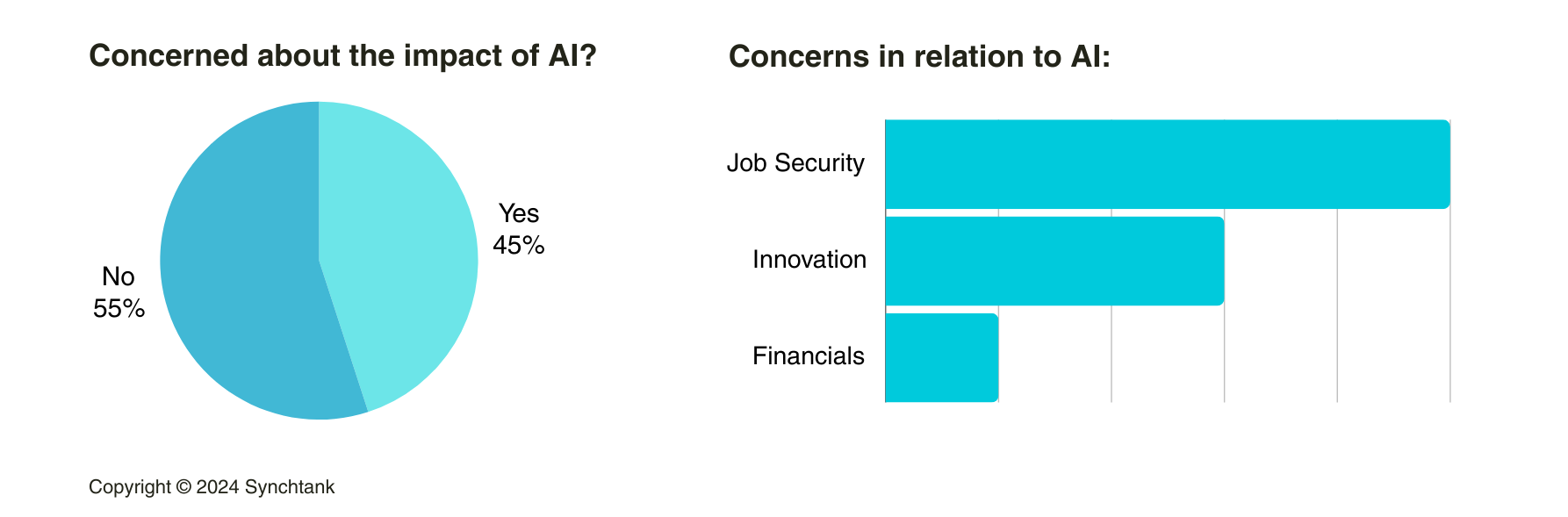 AI Concerns from Broadcaster Analysis