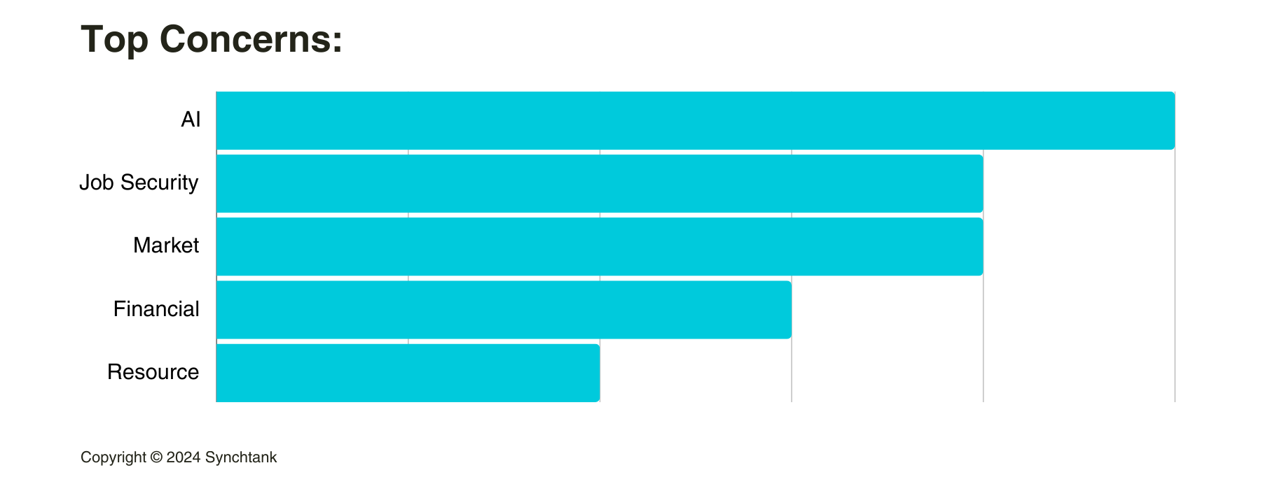 Top Concerns from Broadcaster Analysis